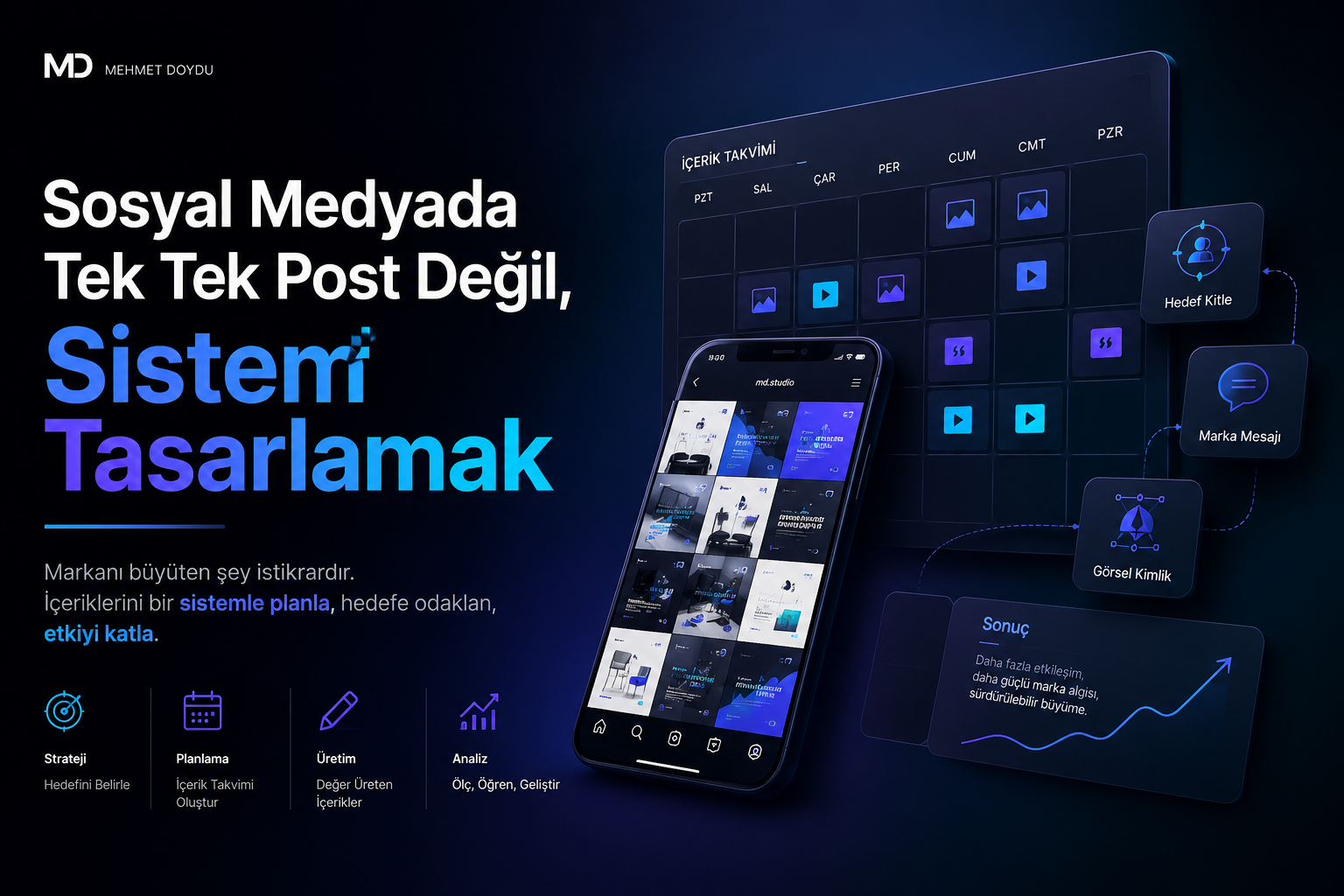 Sosyal Medyada Tek Tek Post Değil, Sistem Tasarlamak