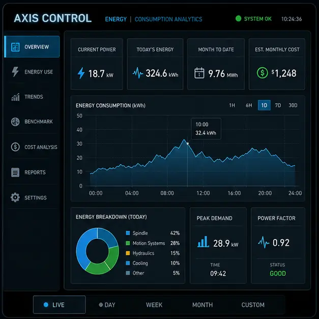 AXIS CONTROL — Endüstriyel HMI proje uygulaması